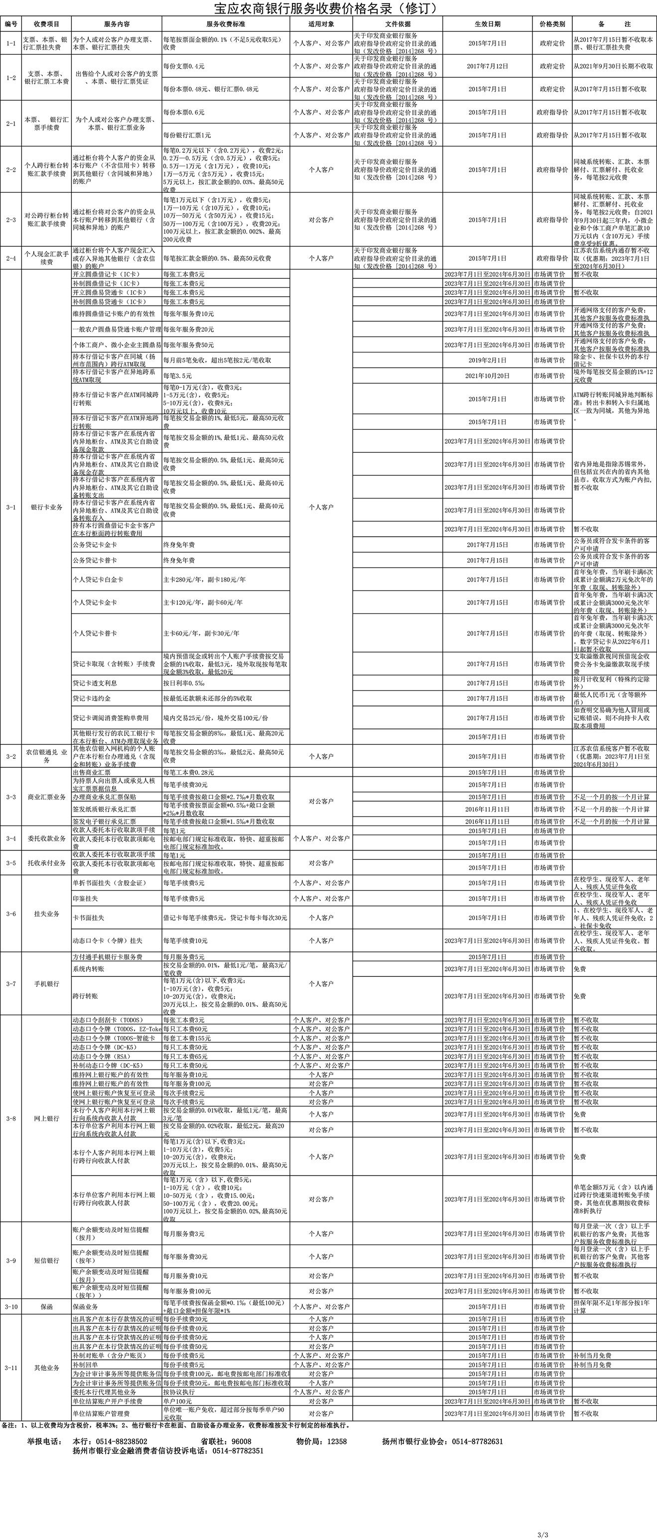 125号附件：服务收费价格名录20230630-3