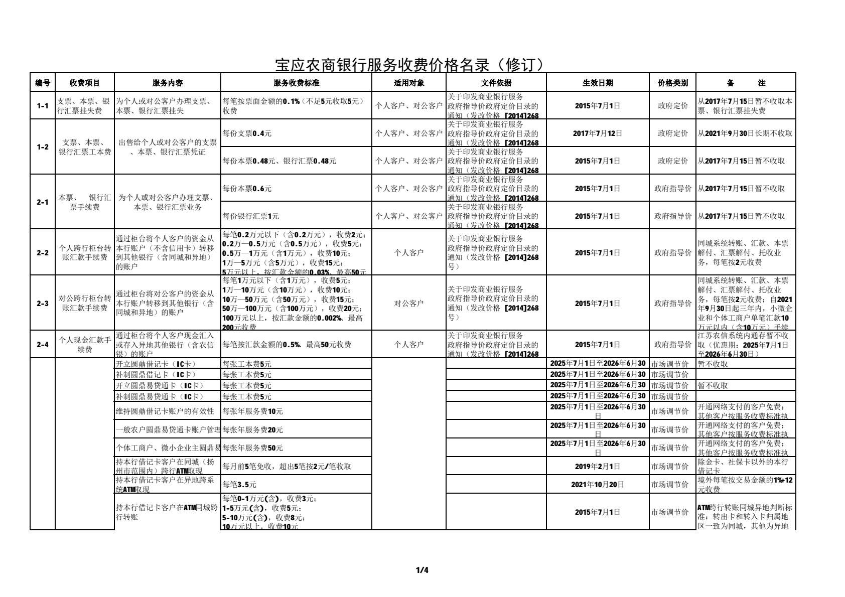 a86f72eca6194ebd9af0a09b6f7cd797(1)