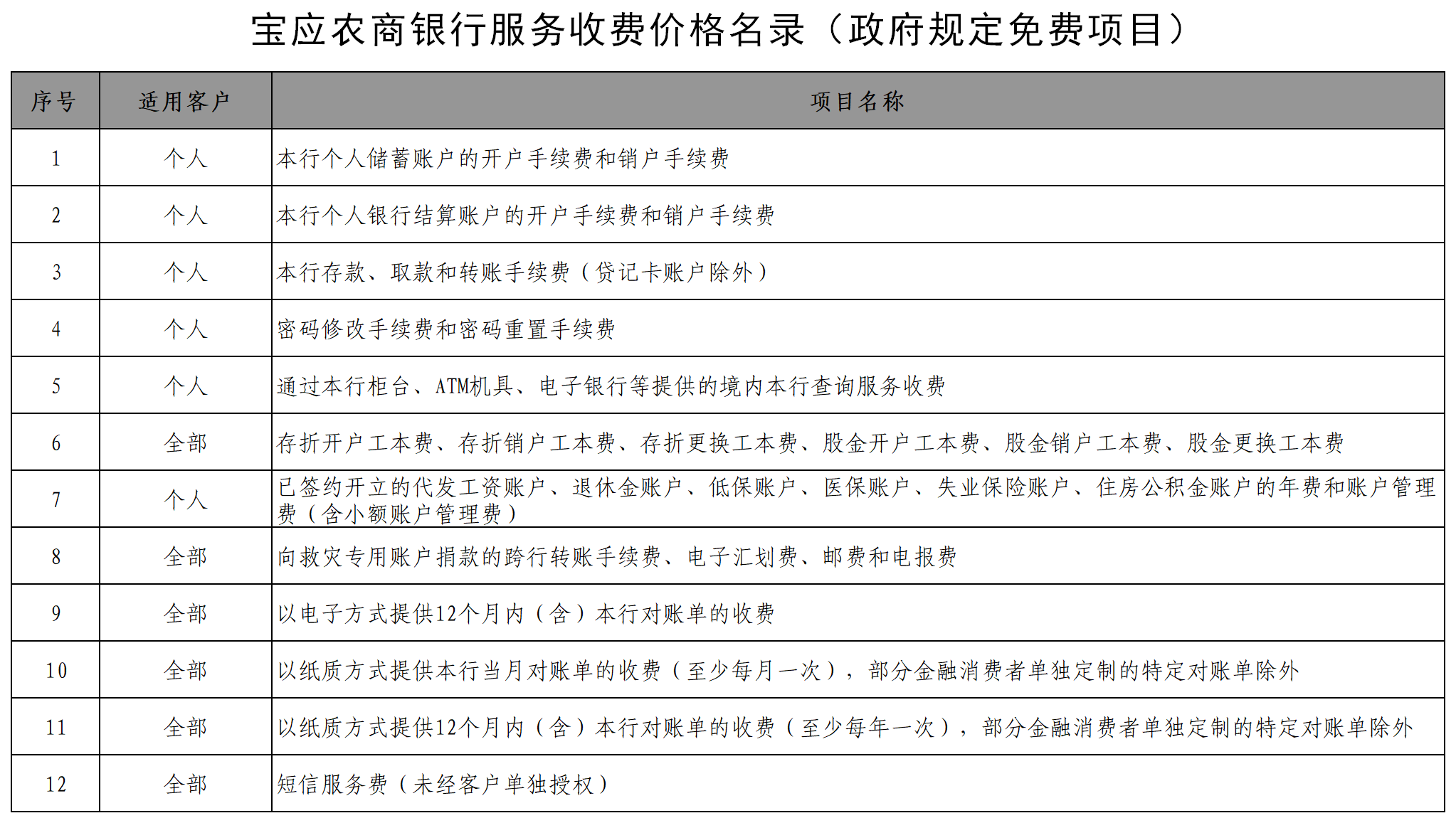 服务收费价格名录20250616