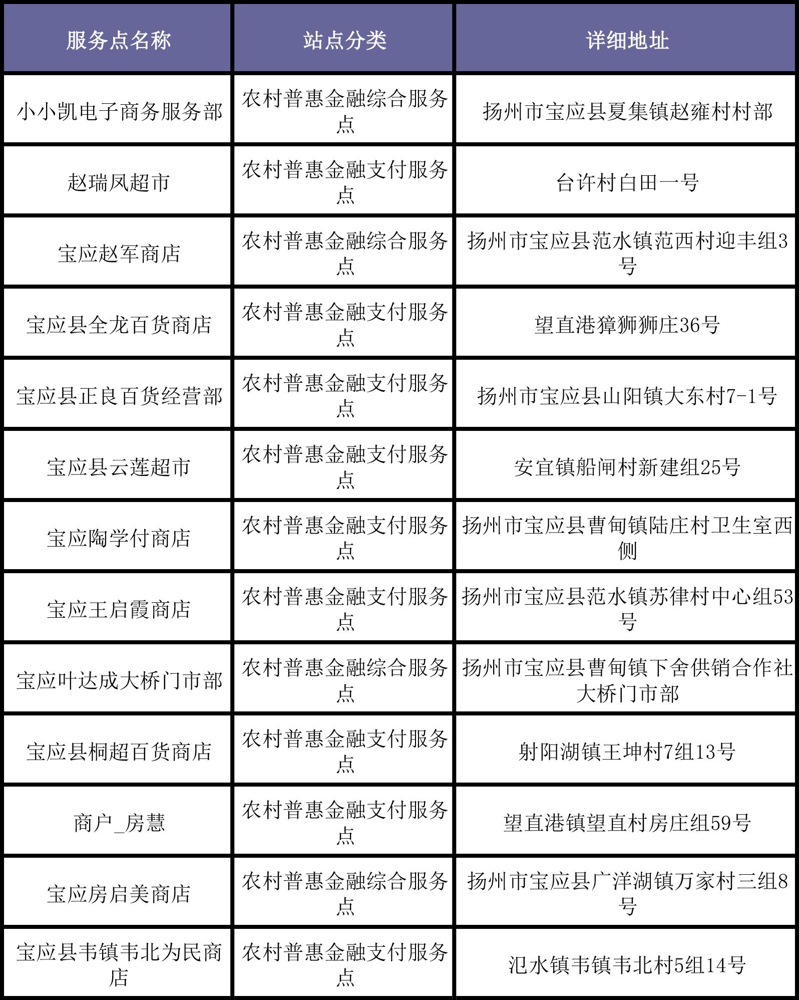 工作簿1
